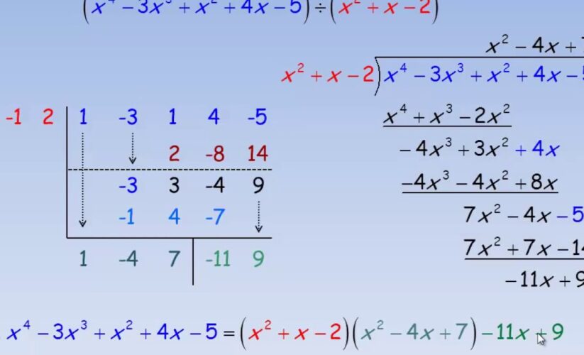 Effective Guide to How to Do Synthetic Division: Master It in 2025!