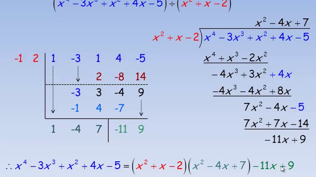 Effective Guide to How to Do Synthetic Division: Master It in 2025!