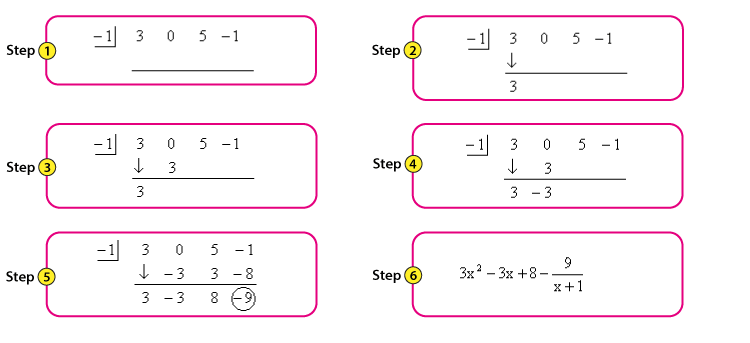 Synthetic Division Example