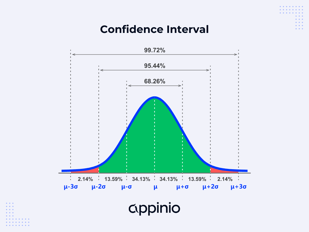 Effective Ways to Calculate Confidence Interval: Enhance Your Statistical Analysis in 2025