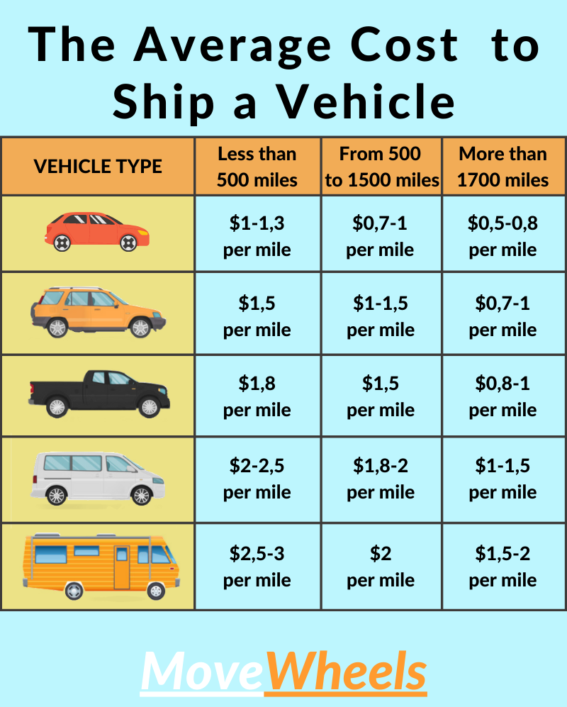 Best 5 Options for How Much It Costs to Ship a Car in 2025! Explore Current Rates and Factors That Affect Pricing.