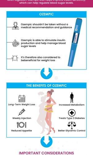 Smart Ways to Understand How Long Ozempic Takes to Work in 2025