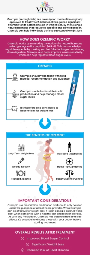 Smart Ways to Understand How Long Ozempic Takes to Work in 2025