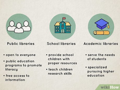 How to Become a Librarian: Effective Steps to Succeed in 2025