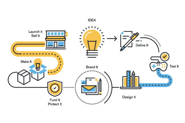 Steps for Patenting an Idea