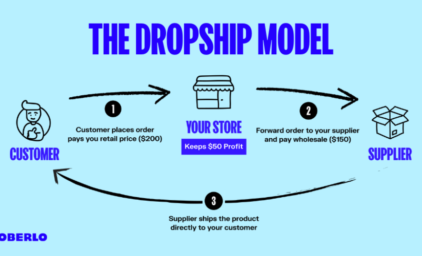 Best 5 Effective Methods for Starting a Successful Dropshipping Business in 2025