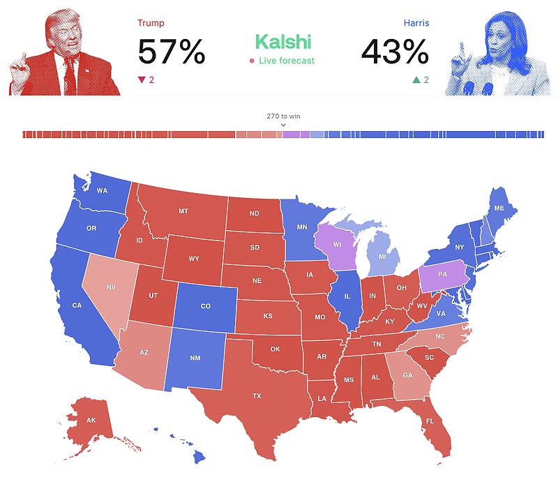 Smart Ways to Bet on the 2025 Presidential Election and Maximize Your Wins