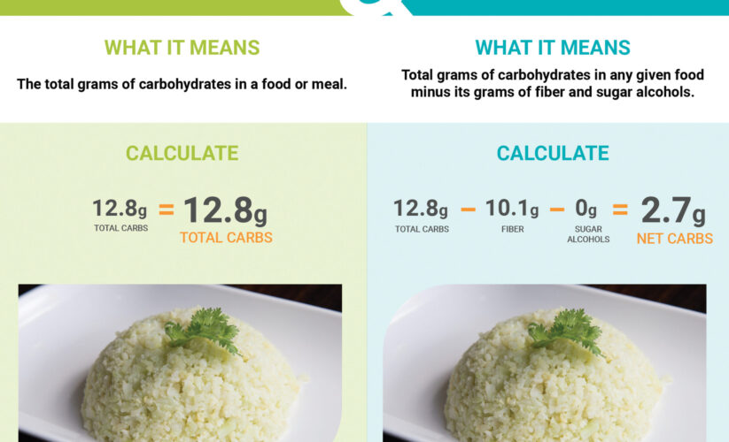 Effective Ways to Calculate Net Carbs and Optimize Your Keto Diet in 2025