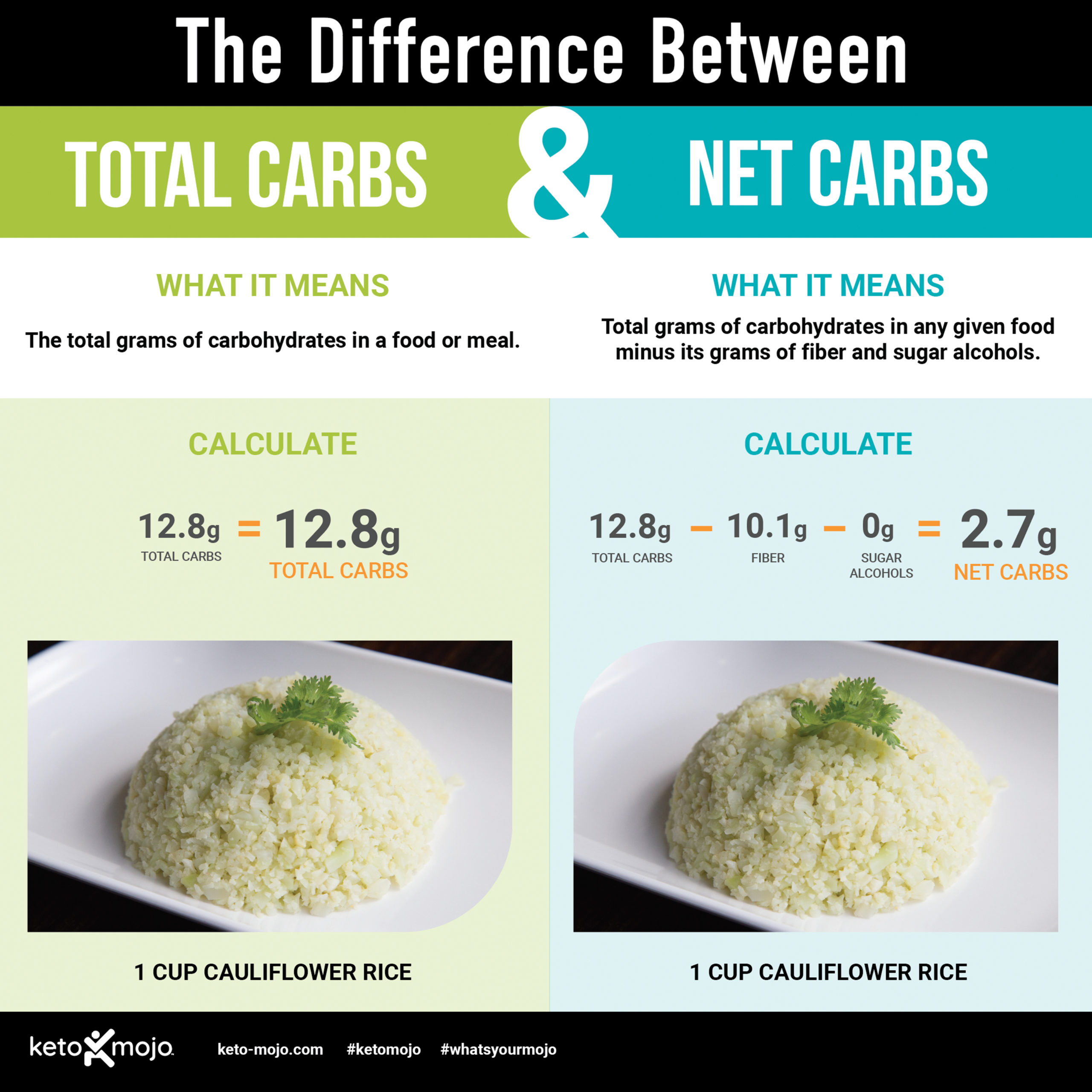 Effective Ways to Calculate Net Carbs and Optimize Your Keto Diet in 2025