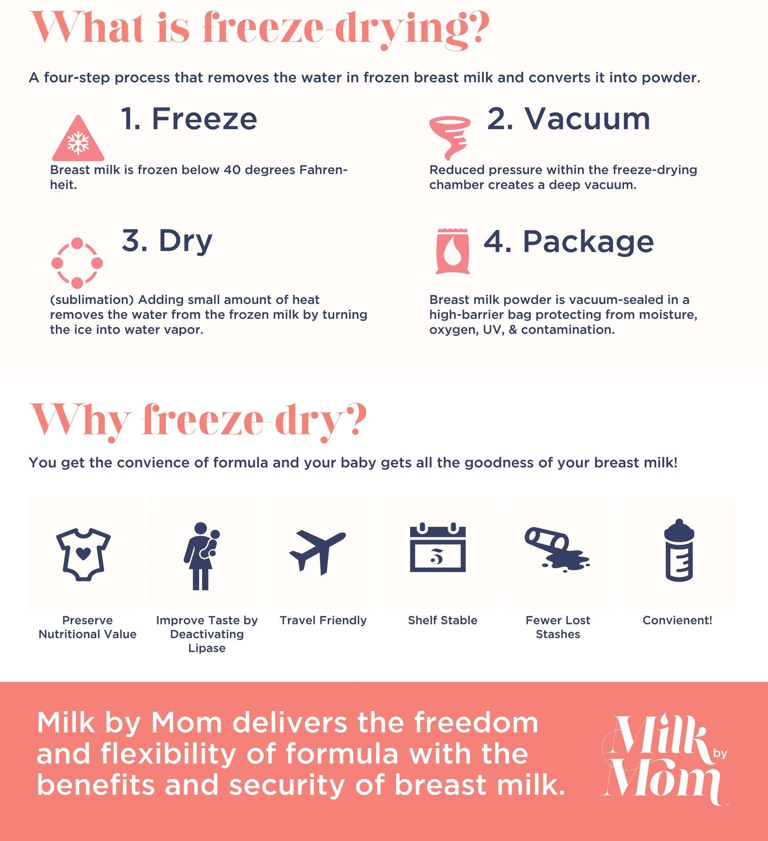 Effective Ways to Dry Up Breast Milk in 2025: Practical Tips for New Moms