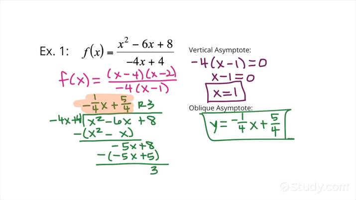 How to Effectively Find Asymptotes: A Simple Guide for 2025