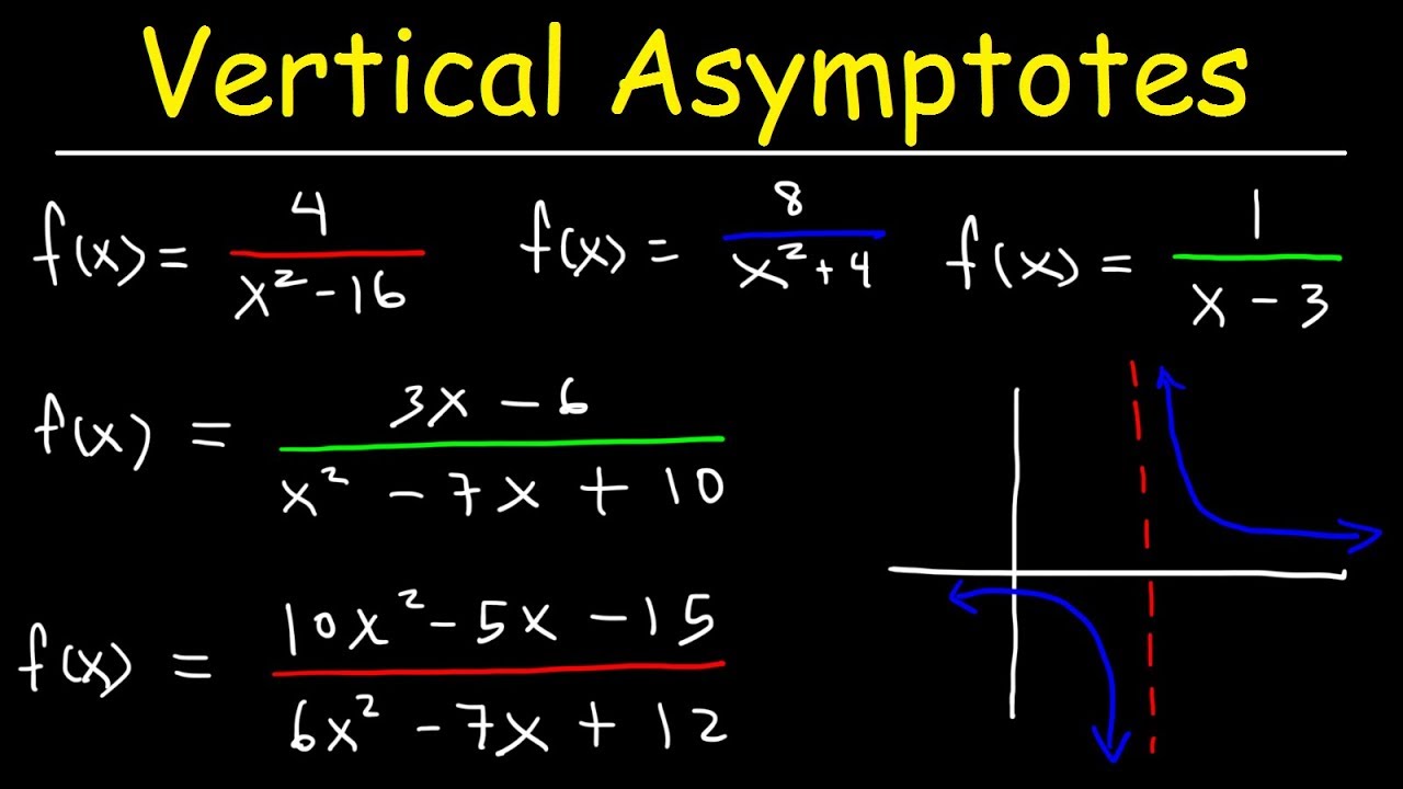 Examples of asymptotes