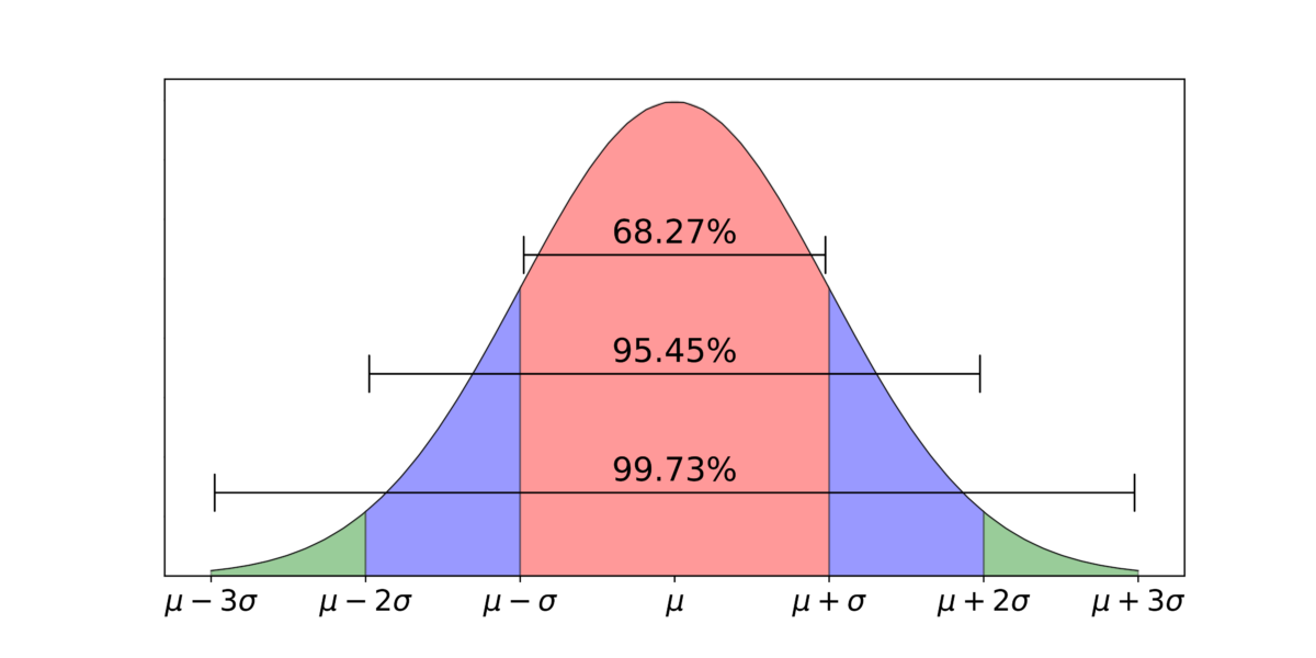 Effective Ways to Find Standard Deviation in Excel for Accurate Data Analysis in 2025