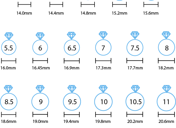 How to Properly Find Your Ring Size in 2025: Smart Tips for Accurate Measurements