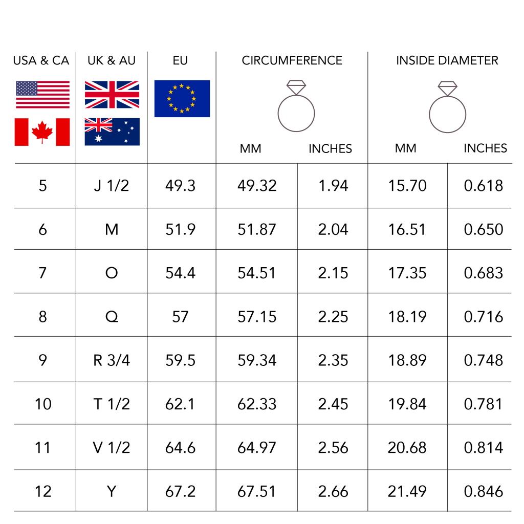 Essential Guide to How to Know Your Ring Size: Discover Proven Methods for 2025