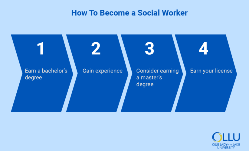 How to Start Your Path to Becoming a Social Worker in 2025: Essential Steps to Succeed