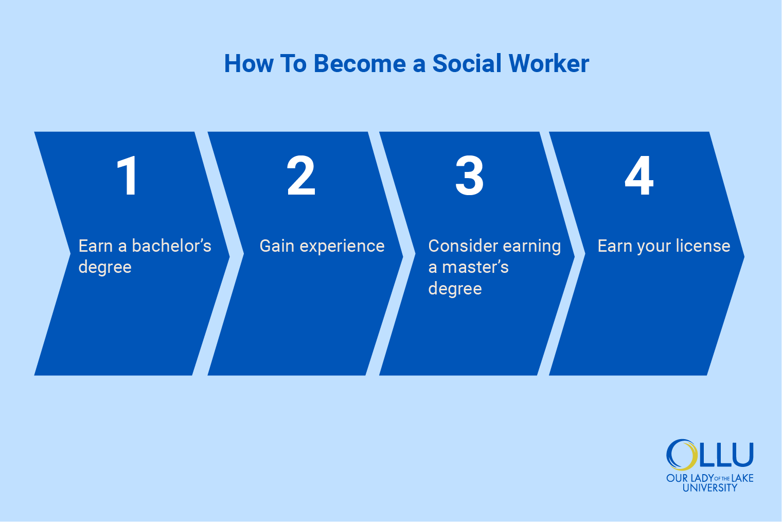 How to Start Your Path to Becoming a Social Worker in 2025: Essential Steps to Succeed