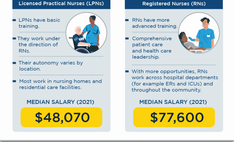 How to Become an RN: Proven Steps to Achieve Success in Your Nursing Career in 2025