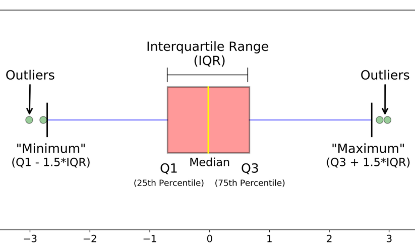 How to Effectively Find the IQR in 2025: Tips to Enhance Your Data Analysis