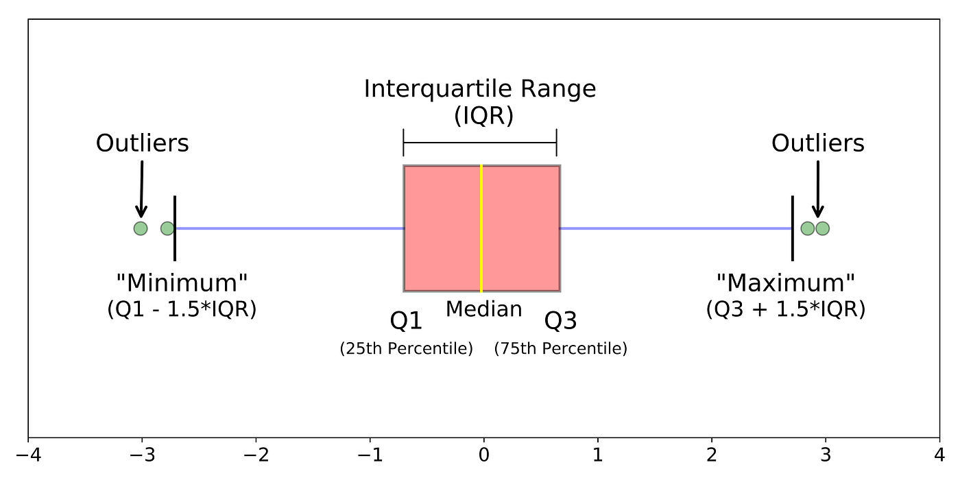 How to Effectively Find the IQR in 2025: Tips to Enhance Your Data Analysis