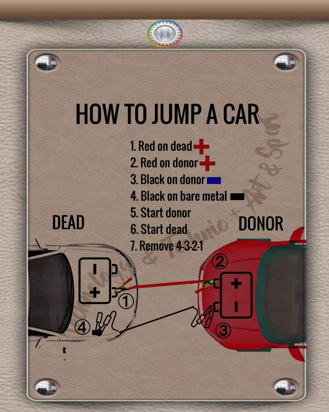 How to Properly Jump Start Your Car: Essential Tips for 2025 Success