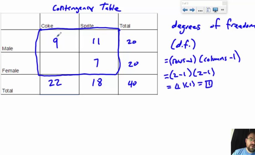 Effective Ways to Find Degrees of Freedom in Statistical Analysis (2025)