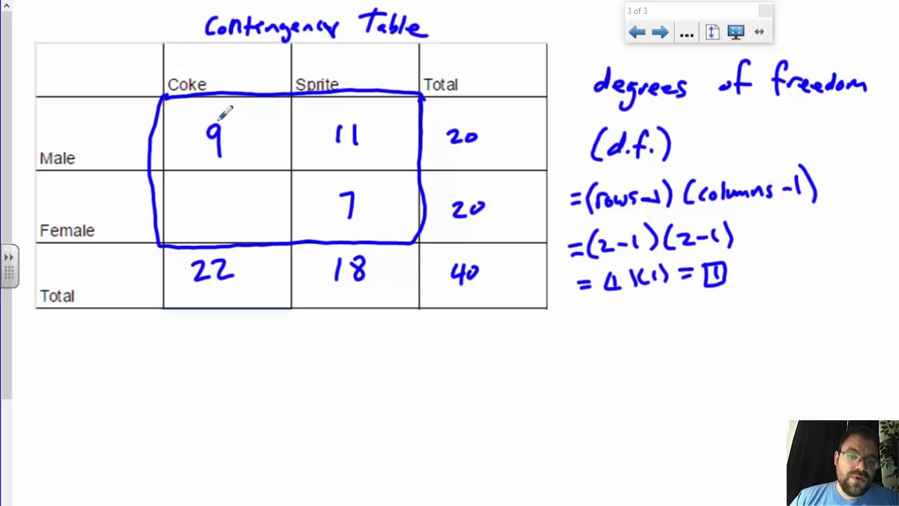 Effective Ways to Find Degrees of Freedom in Statistical Analysis (2025)