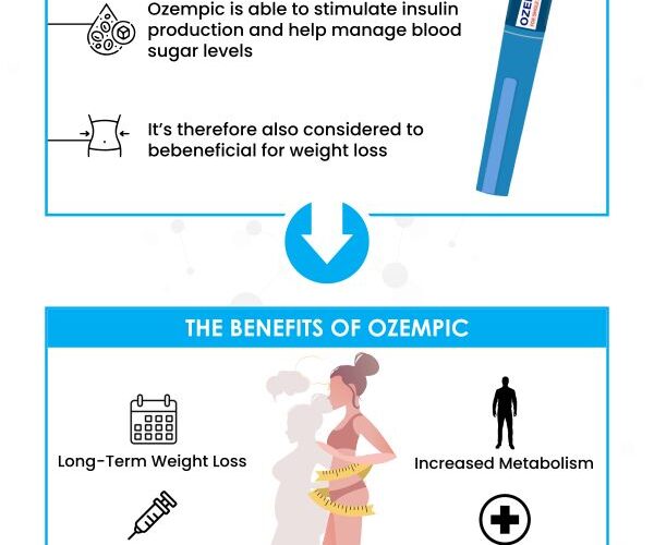 Effective Ways to Understand How Long Ozempic Takes to Work in 2025