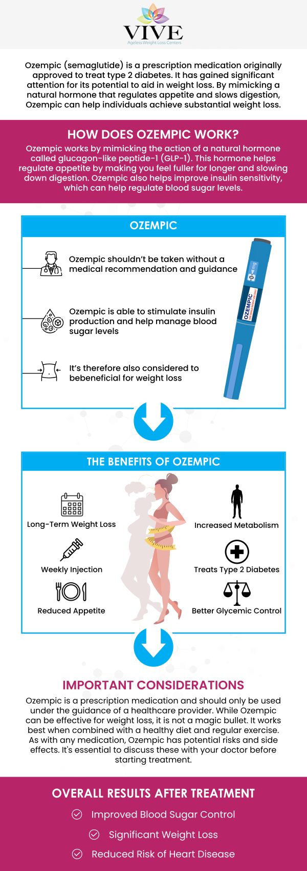 Effective Ways to Understand How Long Ozempic Takes to Work in 2025