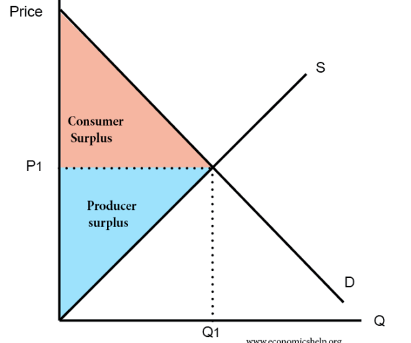 How to Properly Calculate Consumer Surplus in 2025 for Better Economic Insights