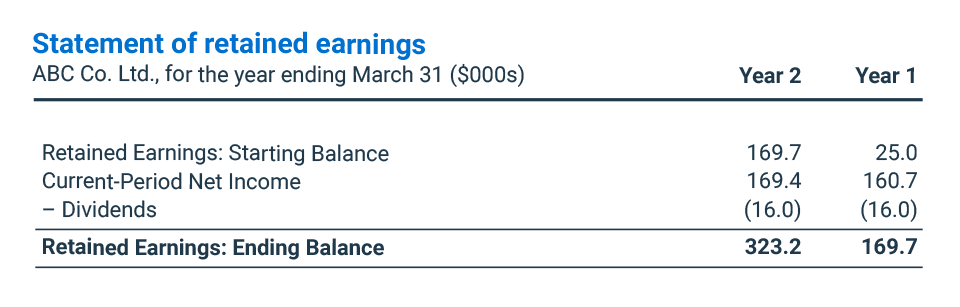 How to Properly Find Retained Earnings: A Complete Guide for 2025