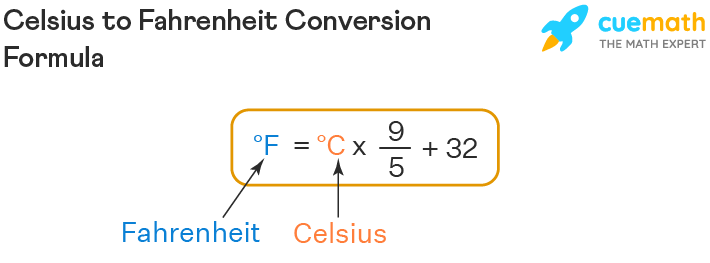 How to Properly Convert Fahrenheit to Celsius in 2025: A Simple Guide