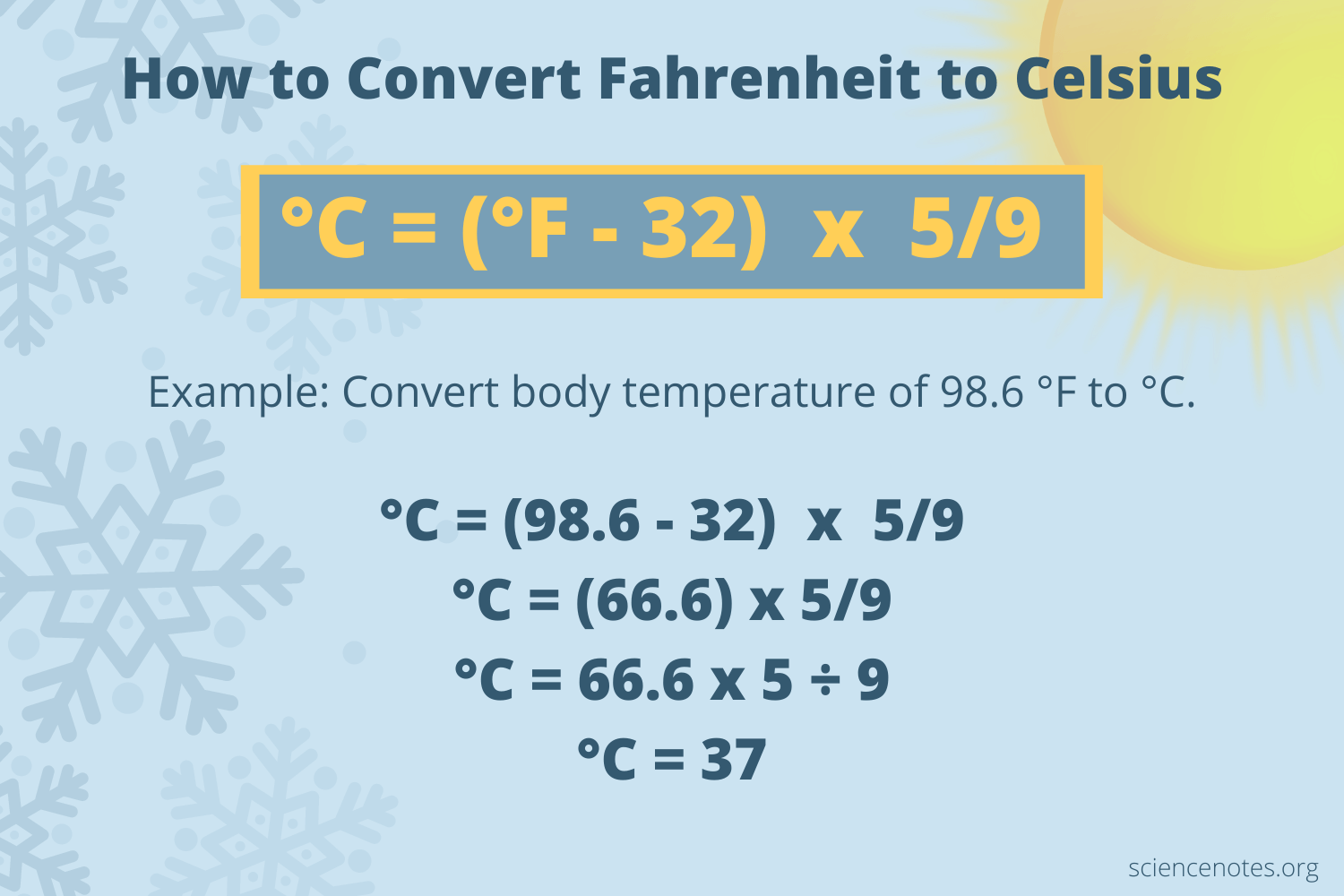 Temperature Conversion Diagram