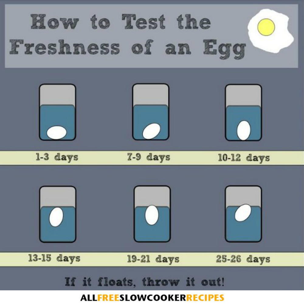 Effective Ways to Check If Eggs Are Good in 2025 for Your Kitchen