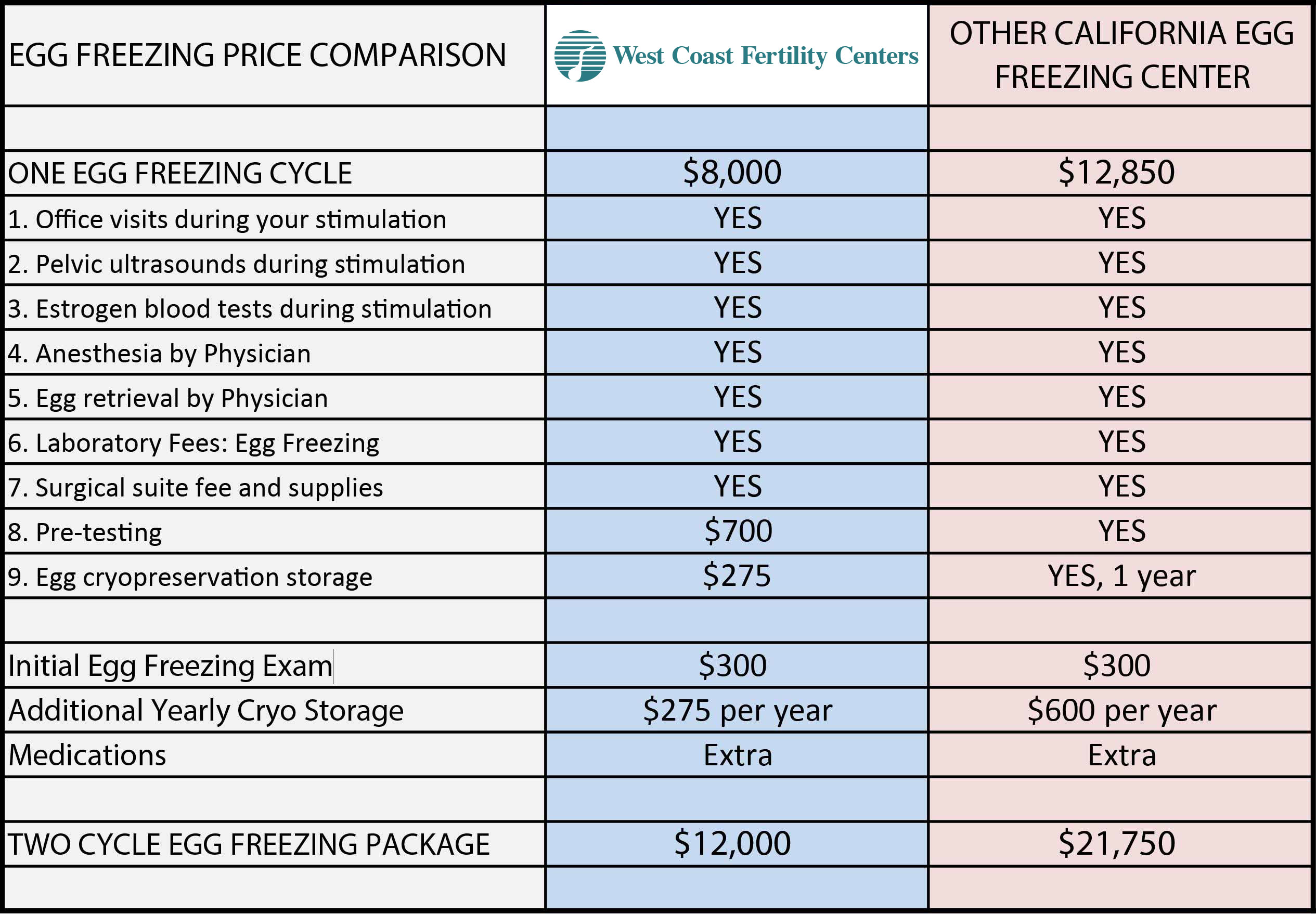 Comprehensive Guide to the Cost of Egg Freezing in 2025: What You Need to Know