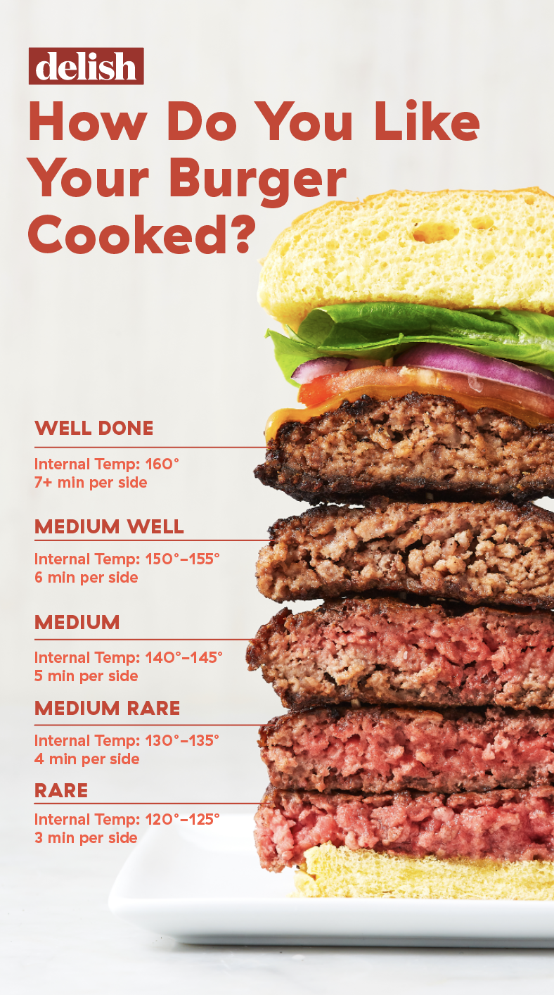 Effective Ways to Grill Burgers in 2025: Achieve Perfectly Cooked Patties Every Time!