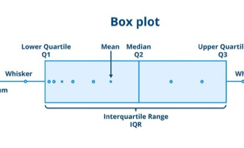 Simple Guide to Finding the Interquartile Range: Enhance Your Data Analysis Skills in 2025