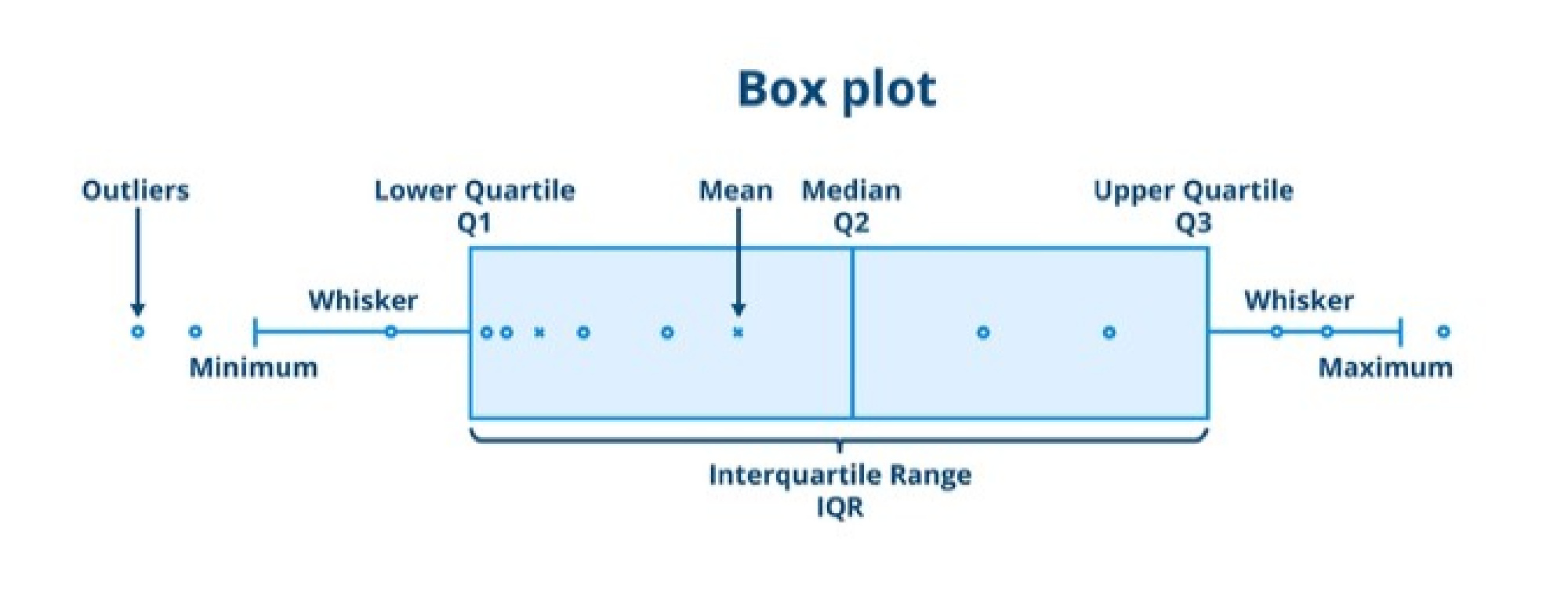 Simple Guide to Finding the Interquartile Range: Enhance Your Data Analysis Skills in 2025