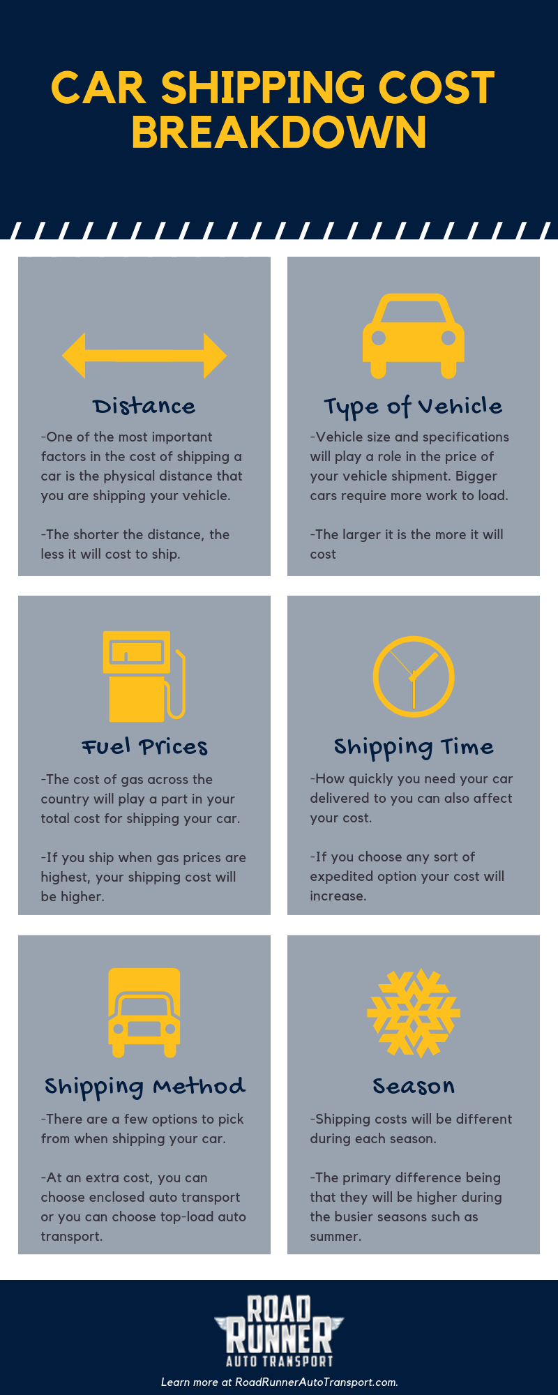 Practical Guide to Understanding How Much to Ship a Car in 2025