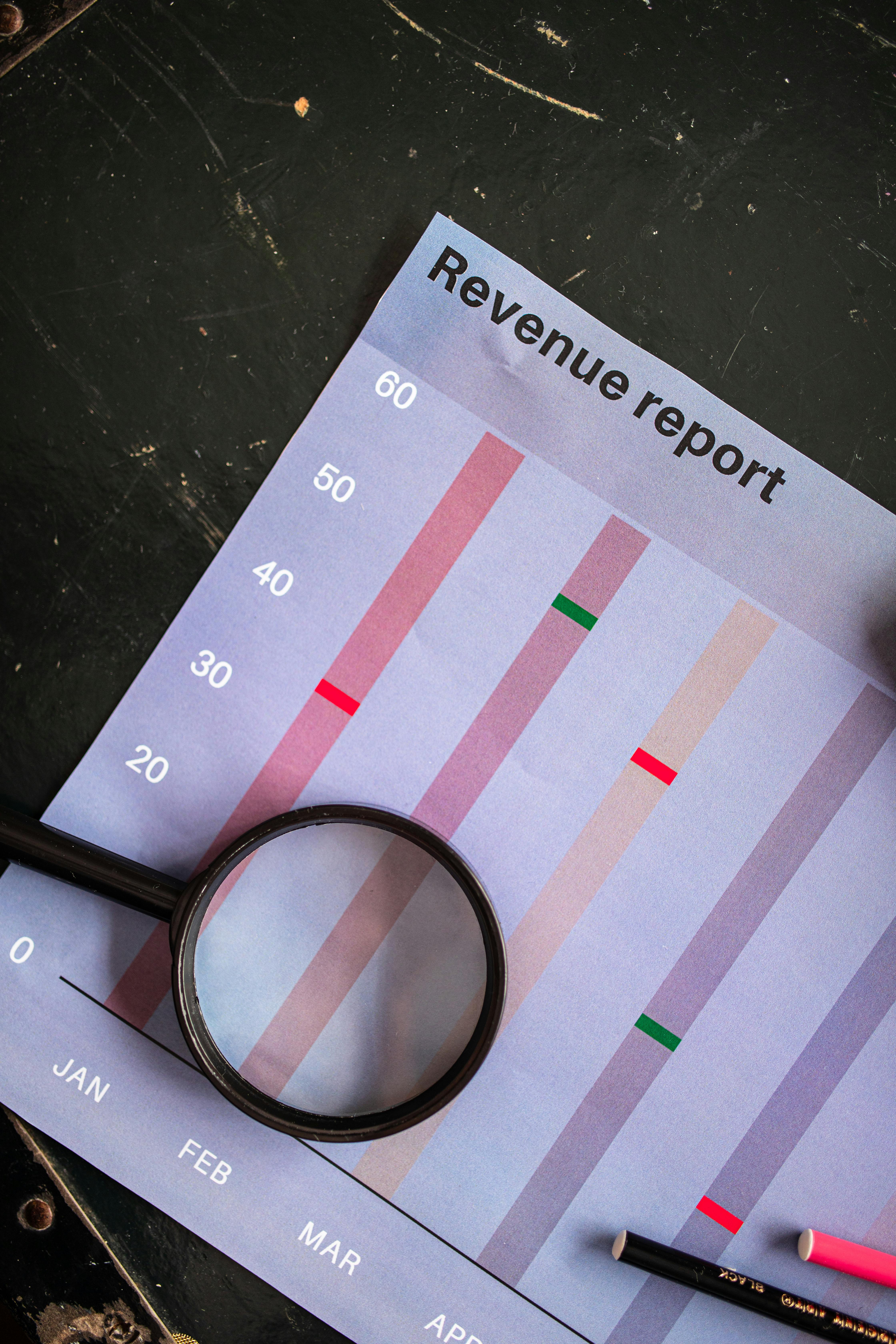 Calculating total revenue techniques